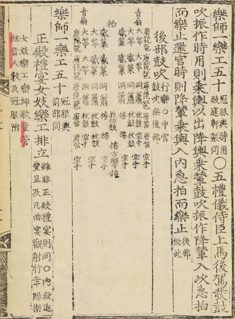 국립국악원, 악학궤범 1책 권2, 1743, 117면