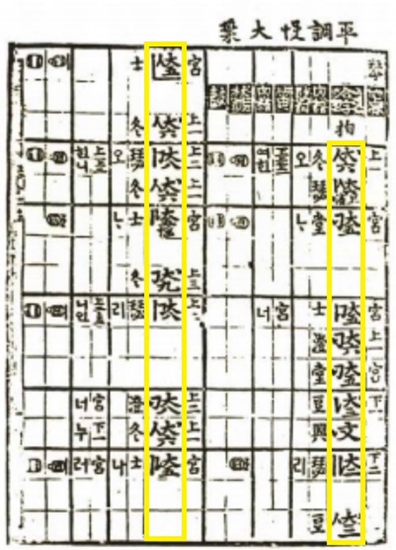 국립국악원, 한국음악학자료총서 제22집, 1987, 34쪽