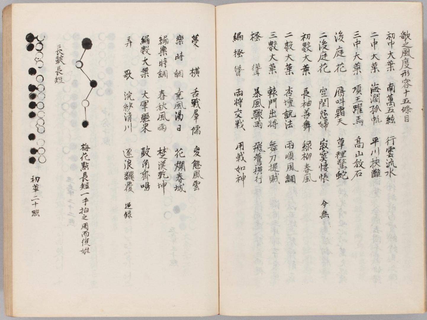 고려대학교 해외한국학자료센터, 가곡원류, 1800년대, 4면